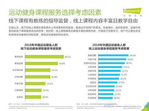 中國(guó)運(yùn)動(dòng)健身行業(yè)發(fā)展趨勢(shì)白皮書(shū) 運(yùn)動(dòng)咨詢服務(wù)的前景與機(jī)遇