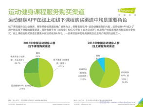 中國運動健身行業(yè)發(fā)展趨勢白皮書 運動咨詢服務(wù)的興起與前景