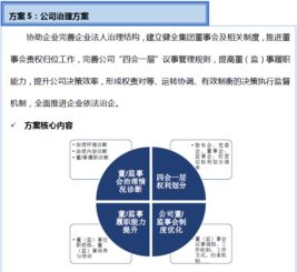 雙百行動咨詢服務產(chǎn)品手冊 信息咨詢服務的實踐路徑與價值