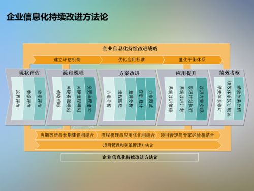 IT信息系統(tǒng)項目咨詢方法論 從規(guī)劃到落地的高效路徑